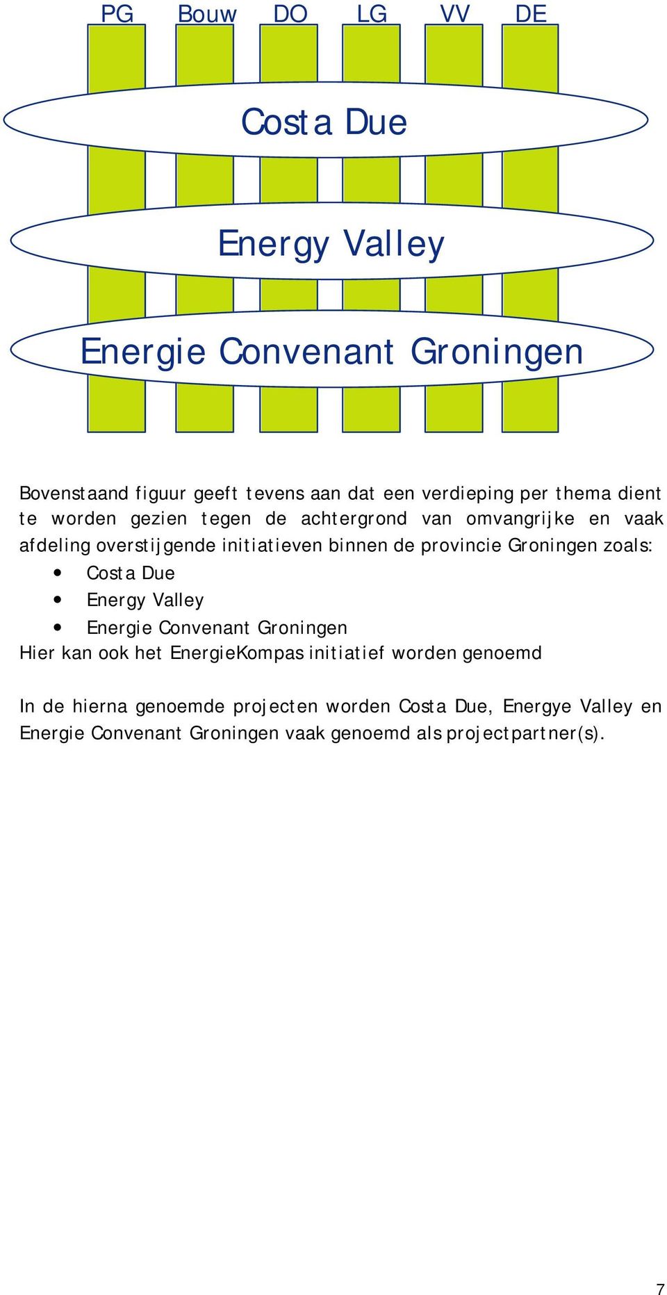 provincie Groningen zoals: Costa Due Energy Valley Energie Convenant Groningen Hier kan ook het EnergieKompas initiatief worden