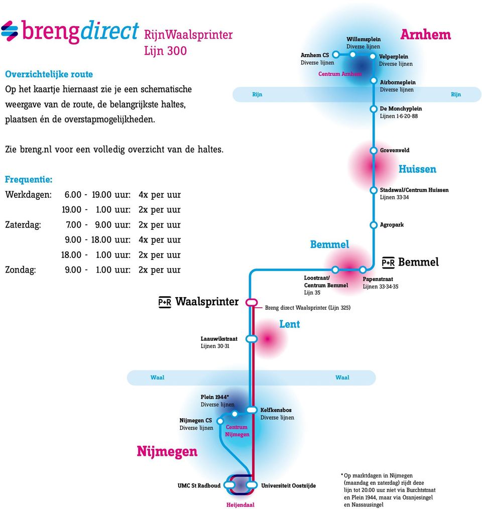 00-19.00 uur: 4x per uur 19.00-1.00 uur: 2x per uur 7.00-9.00 uur: 2x per uur 9.00-18.00 uur: 4x per uur 18.00-1.00 uur: 2x per uur 9.00-1.00 uur: 2x per uur RijnWaalsprinter Lijn 300 Waalsprinter