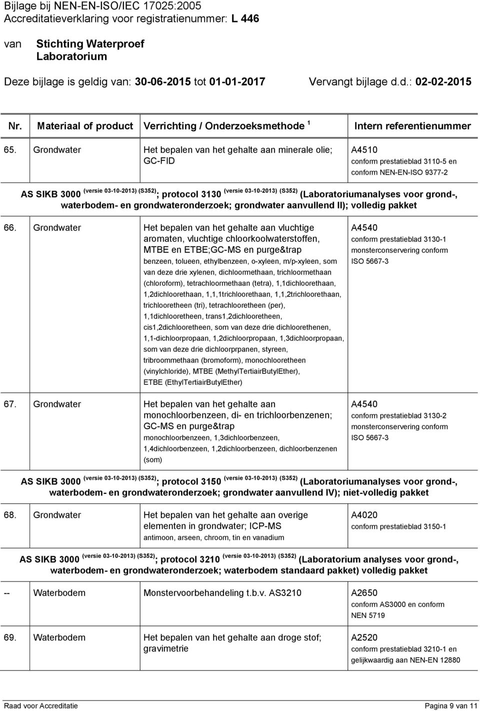 03-10-2013) (S352) (analyses voor grond-, waterbodem- en grondwateronderzoek; grondwater aanvullend II); volledig pakket 66.