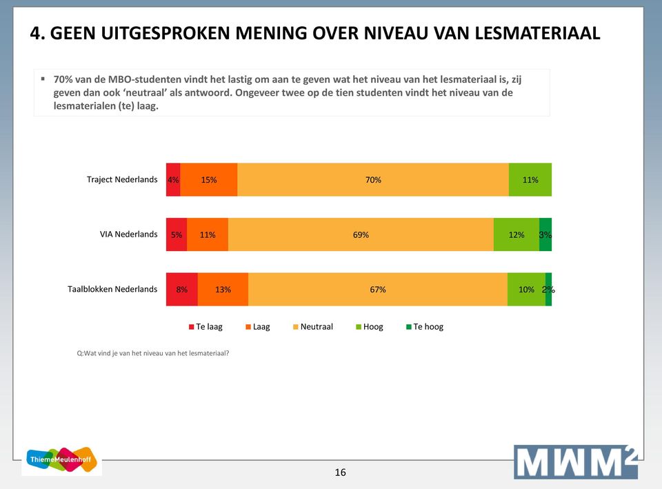 Ongeveer twee op de tien studenten vindt het niveau van de lesmaterialen (te) laag.