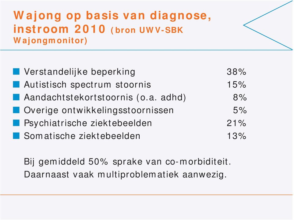 dachtstekortstoornis (o.a. adhd) 8% Overige ontwikkelingsstoornissen 5% Psychiatrische