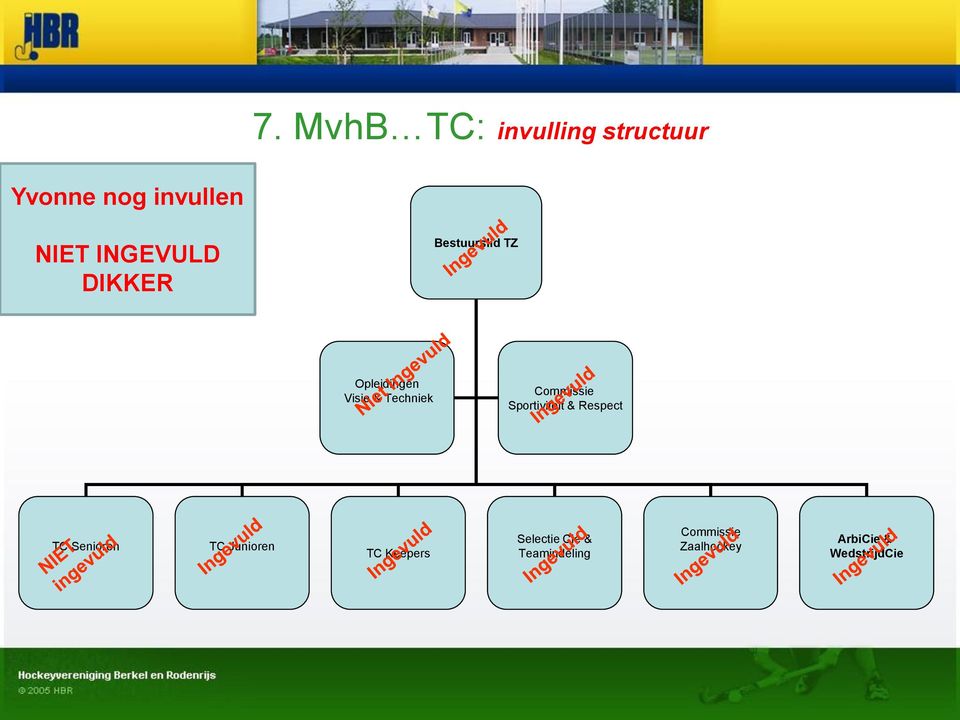 Commissie Sportiviteit & Respect TC Senioren TC Junioren TC