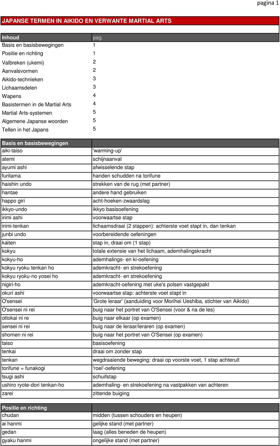 Japanse woorden 5 Tellen in het Japans 5 Basis en basisbewegingen aiki-taiso atemi ayumi ashi furitama haishin undo hantae happo giri ikkyo-undo irimi ashi irimi-tenkan junbi undo kaiten kokyu