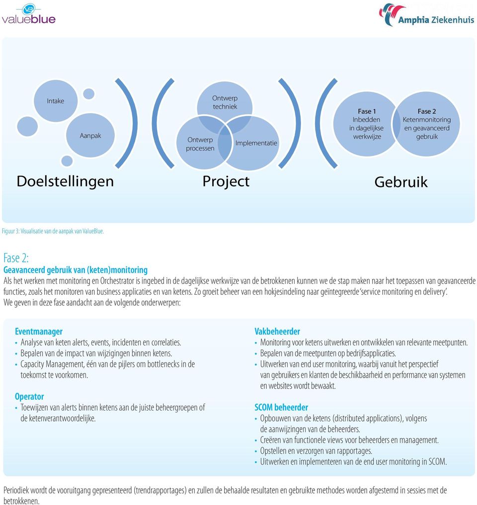 Fase 2: Geavanceerd gebruik van (keten)monitoring Als het werken met monitoring en Orchestrator is ingebed in de dagelijkse werkwijze van de betrokkenen kunnen we de stap maken naar het toepassen van