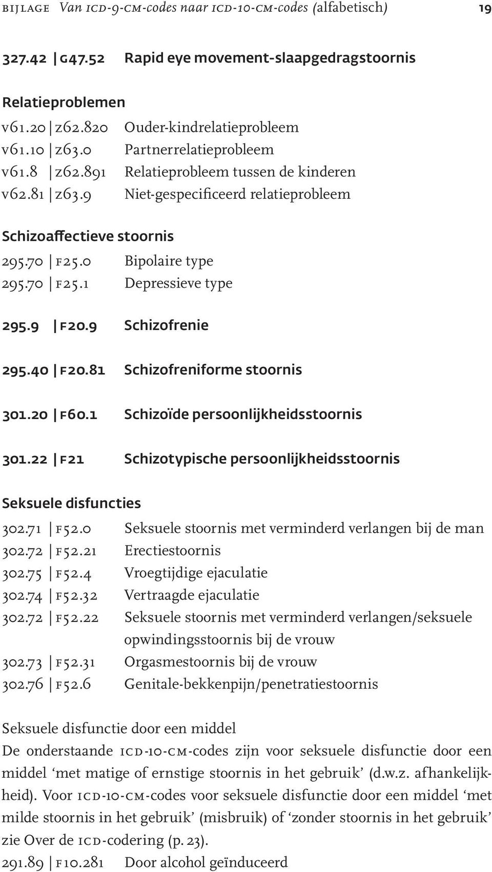 9 F20.9 Schizofrenie 295.40 F20.81 Schizofreniforme stoornis 301.20 F60.1 Schizoïde persoonlijkheidsstoornis 301.22 F21 Schizotypische persoonlijkheidsstoornis Seksuele disfuncties 302.71 f52.