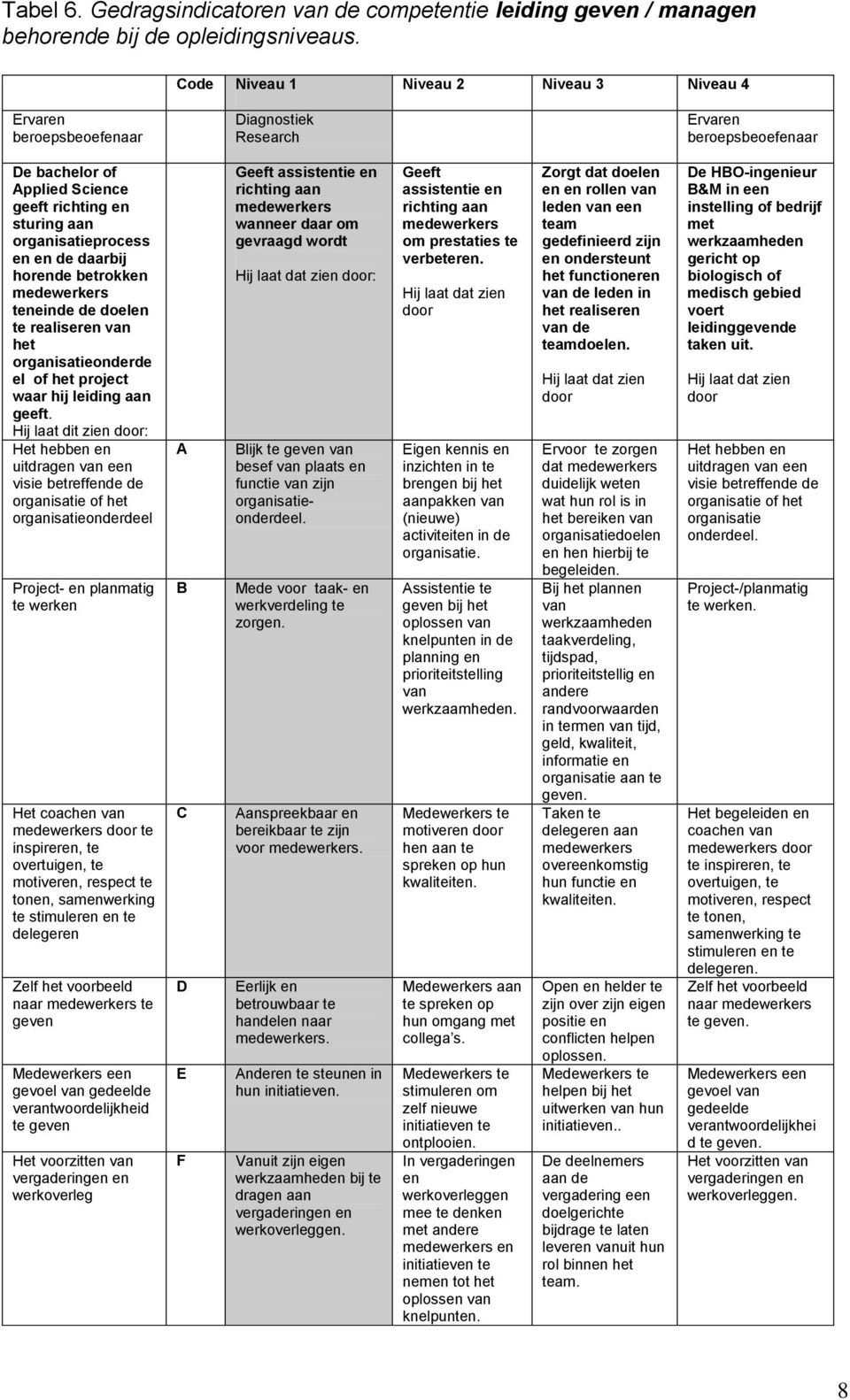 realiseren van het organisatieonderde el of het project waar hij leiding aan geeft.