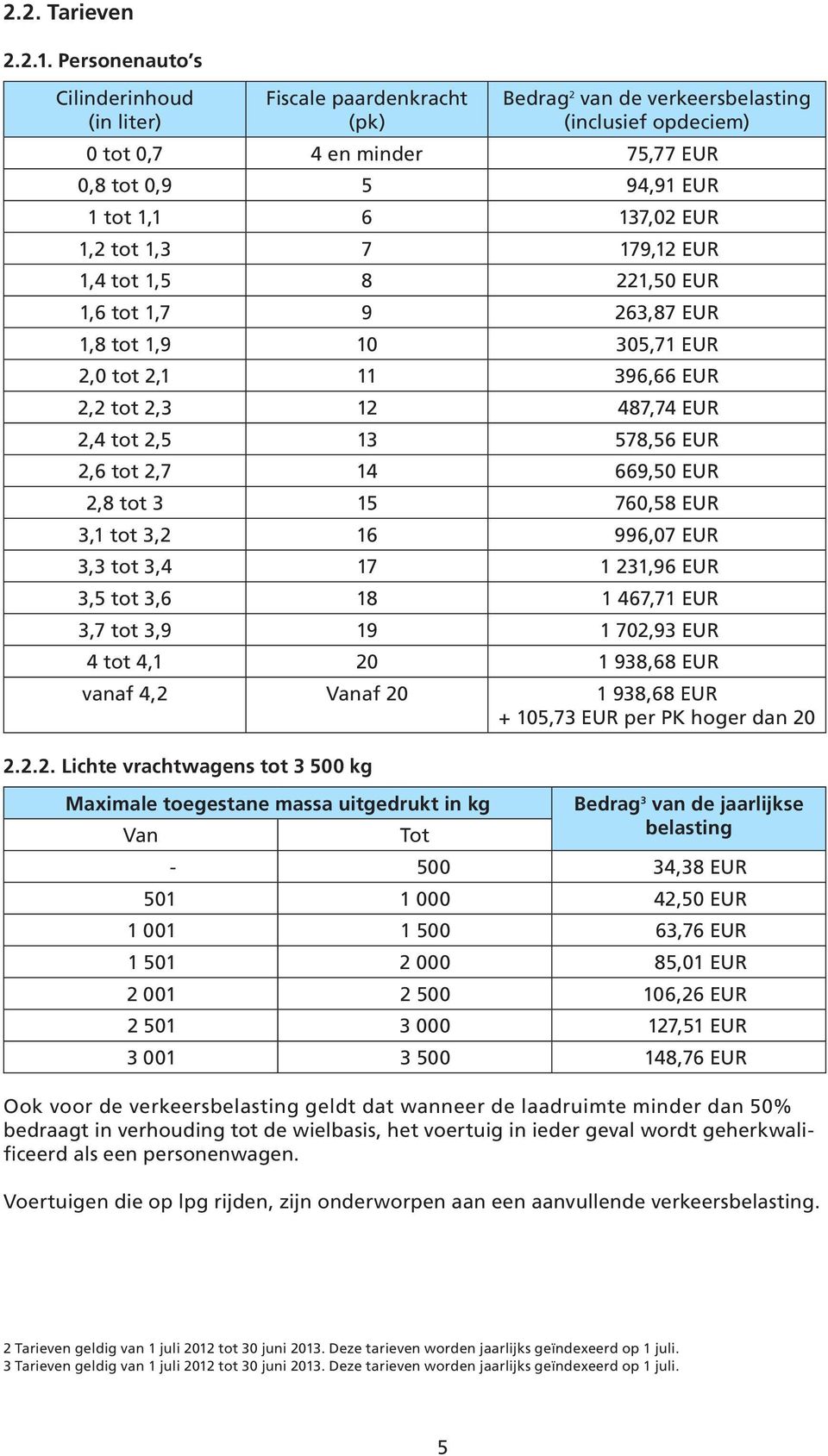 EUR 1,2 tot 1,3 7 179,12 EUR 1,4 tot 1,5 8 221,50 EUR 1,6 tot 1,7 9 263,87 EUR 1,8 tot 1,9 10 305,71 EUR 2,0 tot 2,1 11 396,66 EUR 2,2 tot 2,3 12 487,74 EUR 2,4 tot 2,5 13 578,56 EUR 2,6 tot 2,7 14