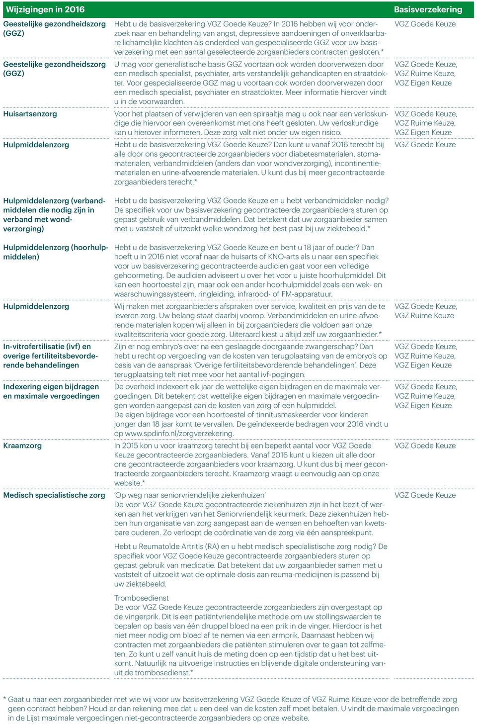 een aantal geselecteerde zorgaanbieders contracten gesloten.