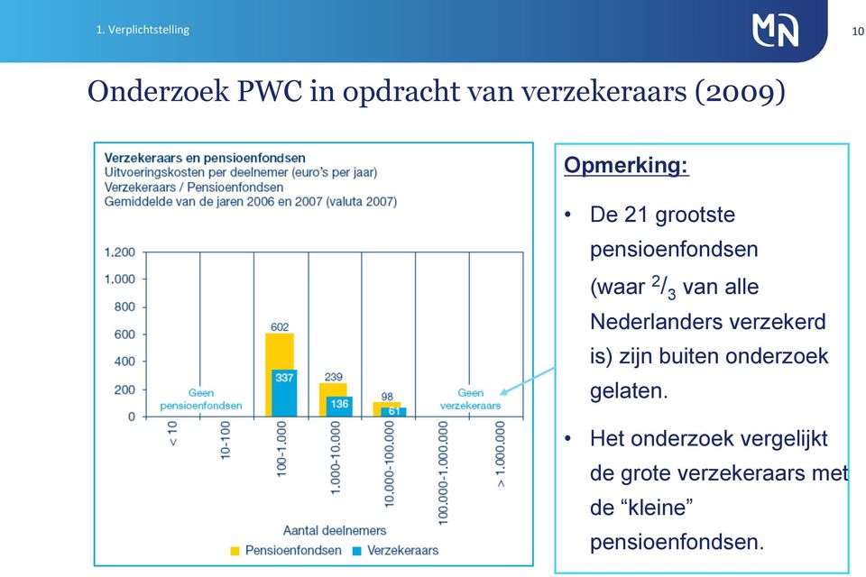 alle Nederlanders verzekerd is) zijn buiten onderzoek gelaten.