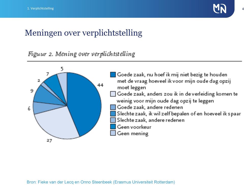 Fieke van der Lecq en Onno