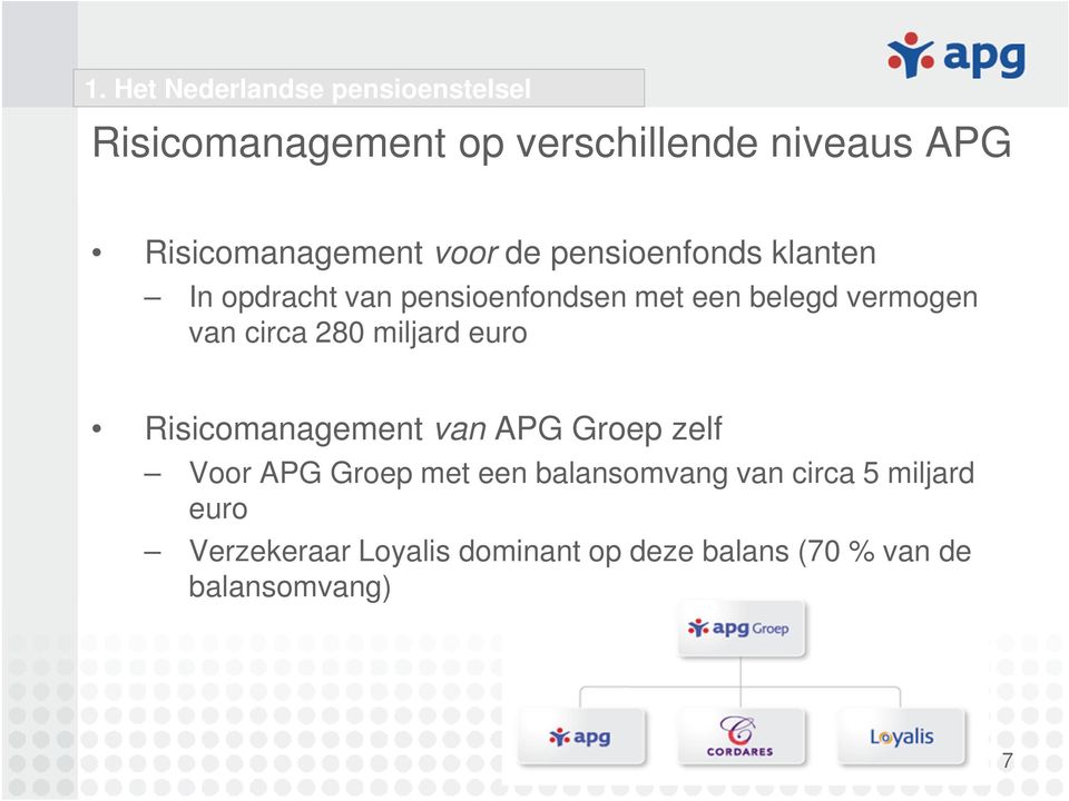 vermogen van circa 280 miljard euro Risicomanagement van APG Groep zelf Voor APG Groep met een