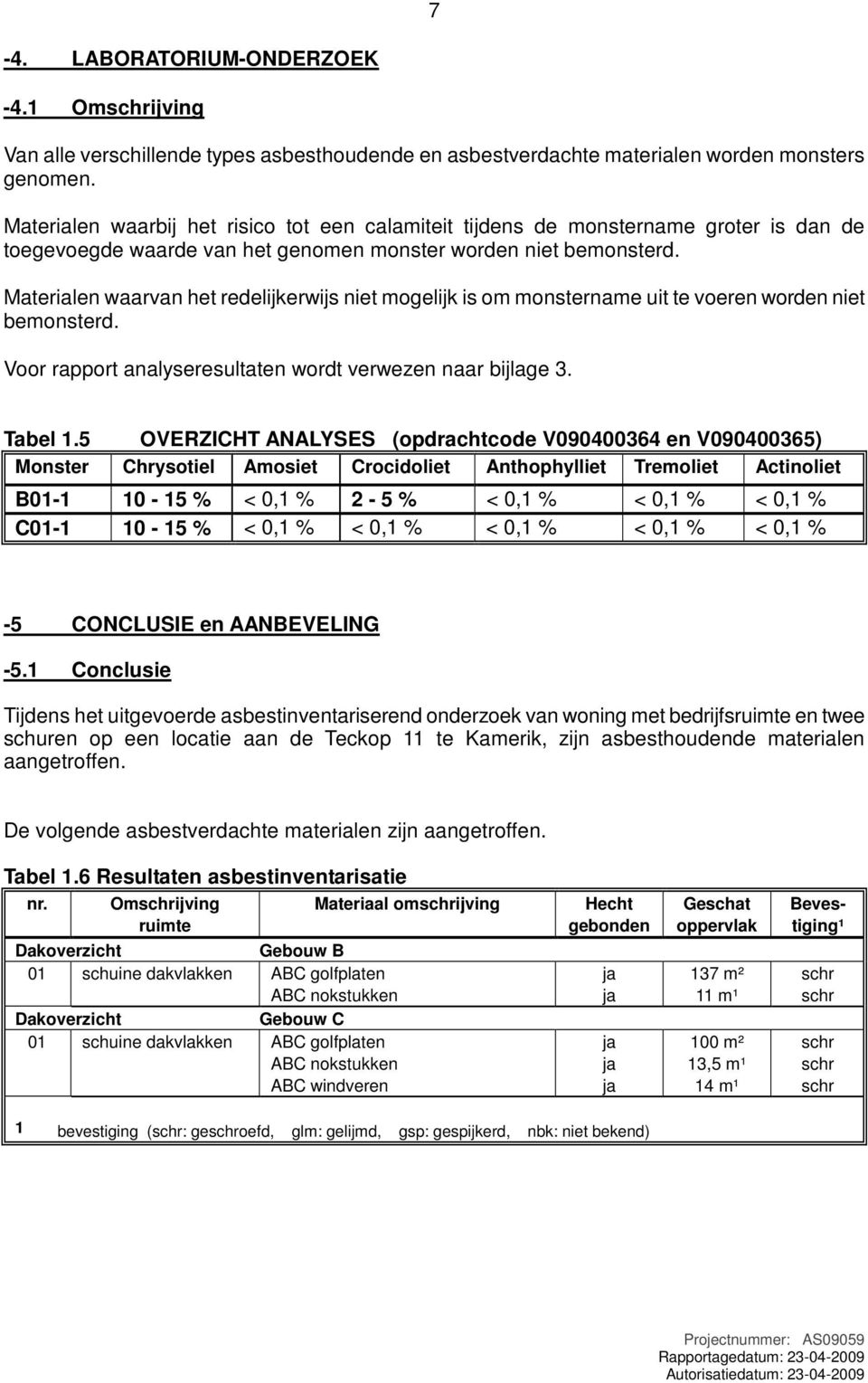 Materialen waarvan het redelijkerwijs niet mogelijk is om monstername uit te voeren worden niet bemonsterd. Voor rapport analyseresultaten wordt verwezen naar bijlage 3. Tabel 1.