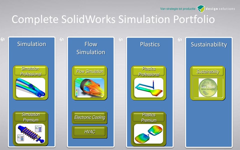 Professional Flow Simulation Plastics Professional