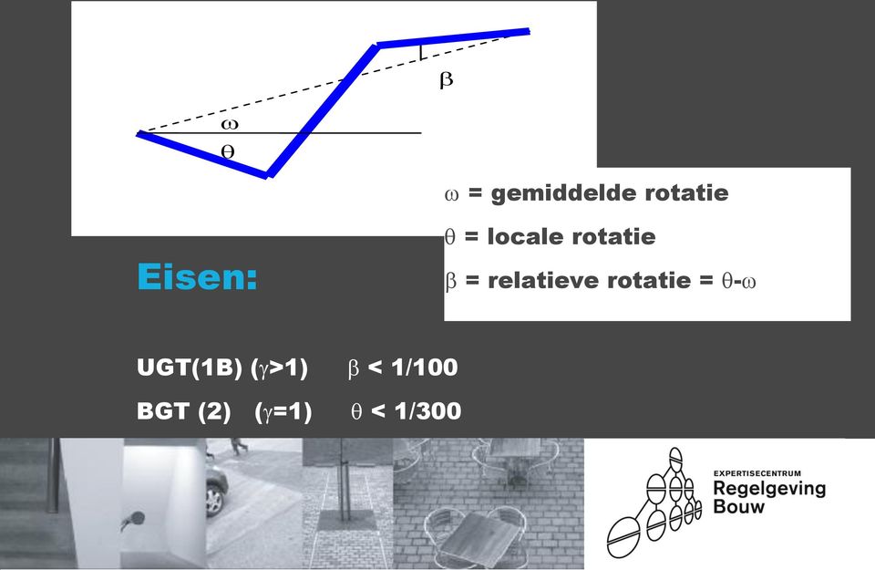 relatieve rotatie = -