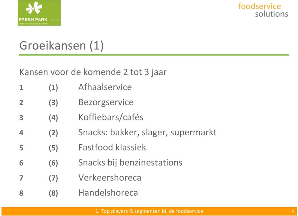 supermarkt 5 (5) Fastfood klassiek 6 (6) Snacks bij benzinestations 7 (7)