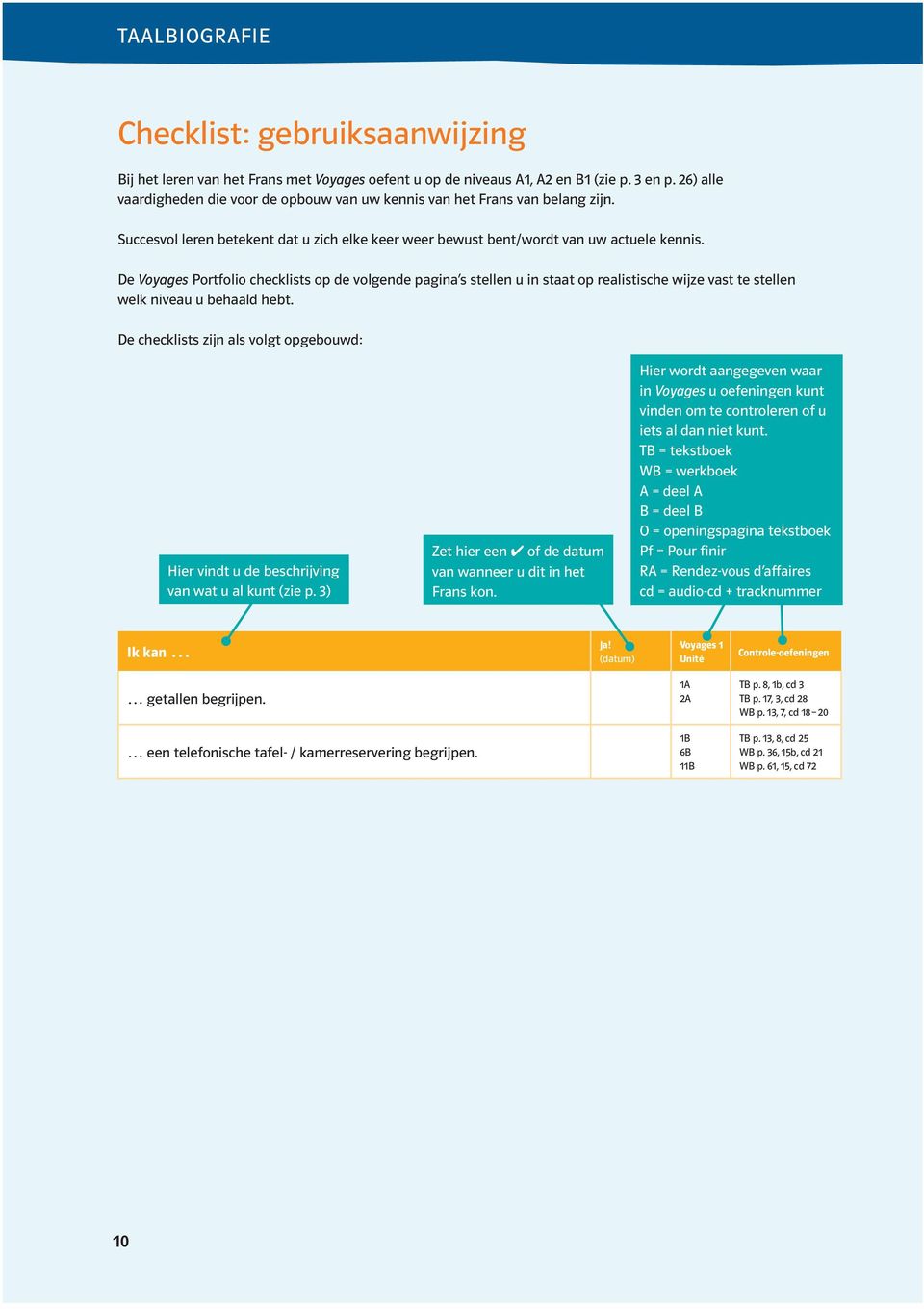 De Voyages Portfolio checklists op de volgende pagina s stellen u in staat op realistische wijze vast te stellen welk niveau u behaald hebt.