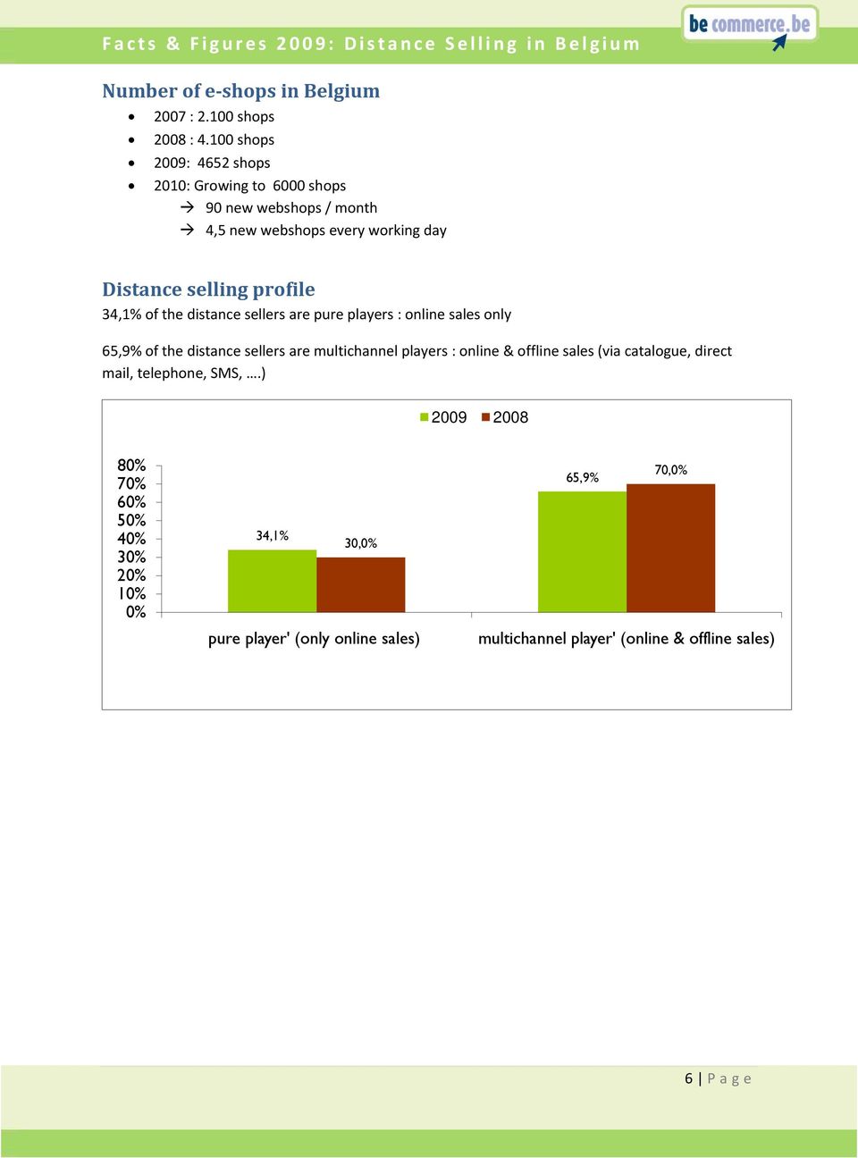 selling profile 34,1% of the distance sellers are pure players : online sales only 65,9% of the distance sellers are