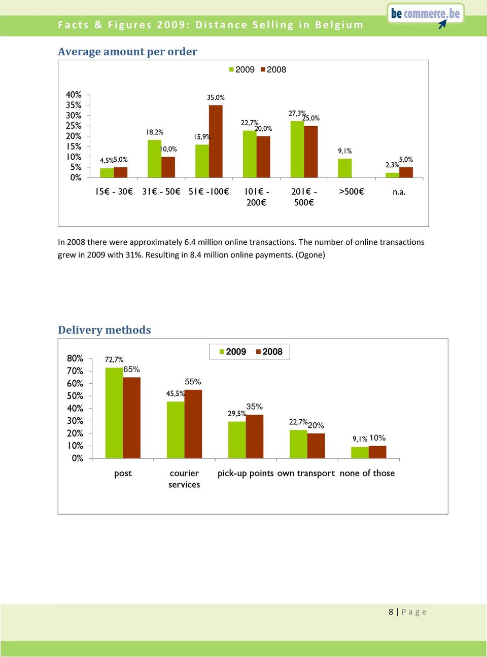 The number of online transactions grew in 2009 with 31%. Resulting in 8.4 million online payments.