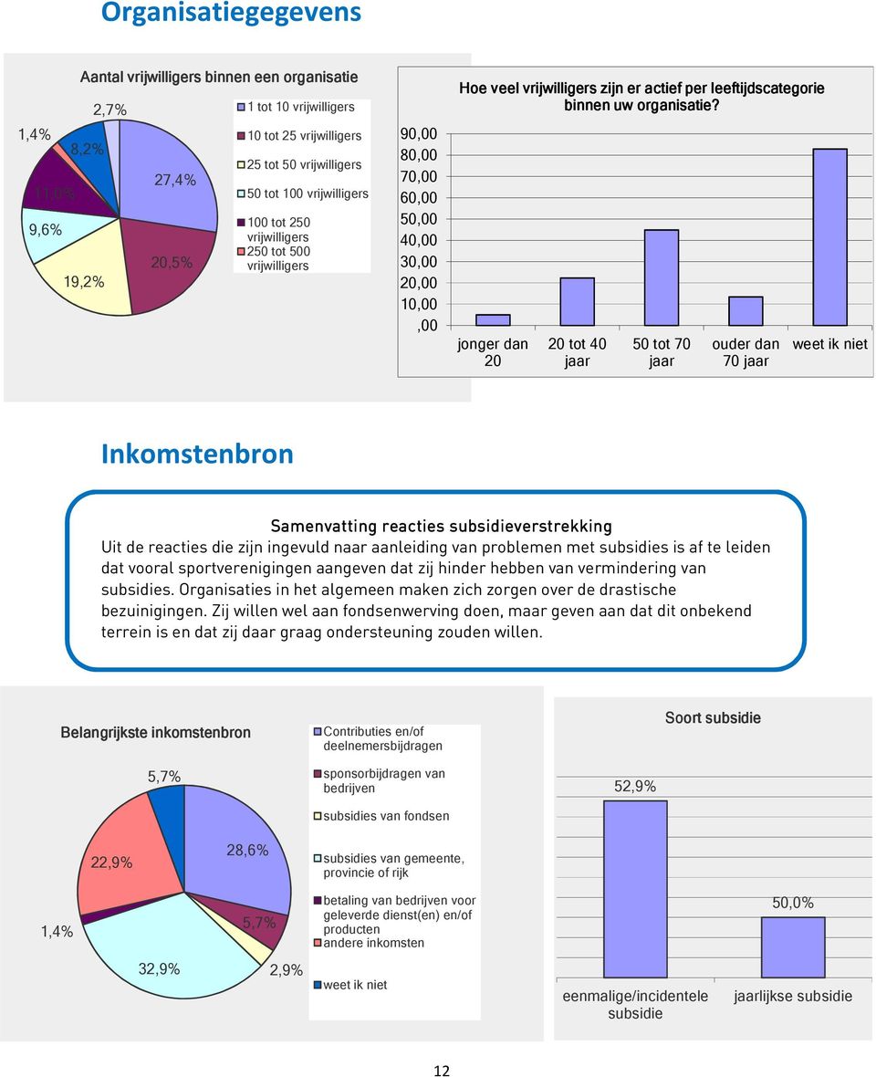 organisatie?