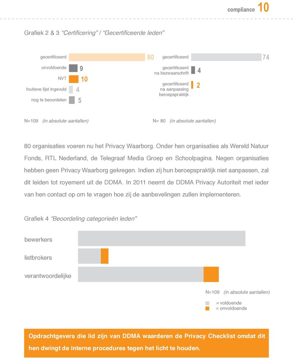 Negen organisaties hebben geen Privacy Waarborg gekregen. Indien zij hun beroepspraktijk niet aanpassen, zal dit leiden tot royement uit de DDMA.