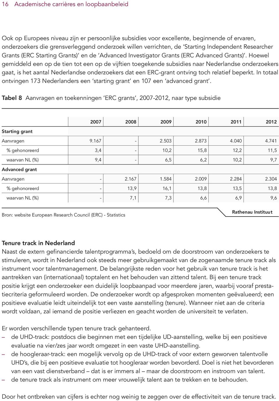 Hoewel gemiddeld een op de tien tot een op de vijftien toegekende subsidies naar Nederlandse onderzoekers gaat, is het aantal Nederlandse onderzoekers dat een ERC-grant ontving toch relatief beperkt.