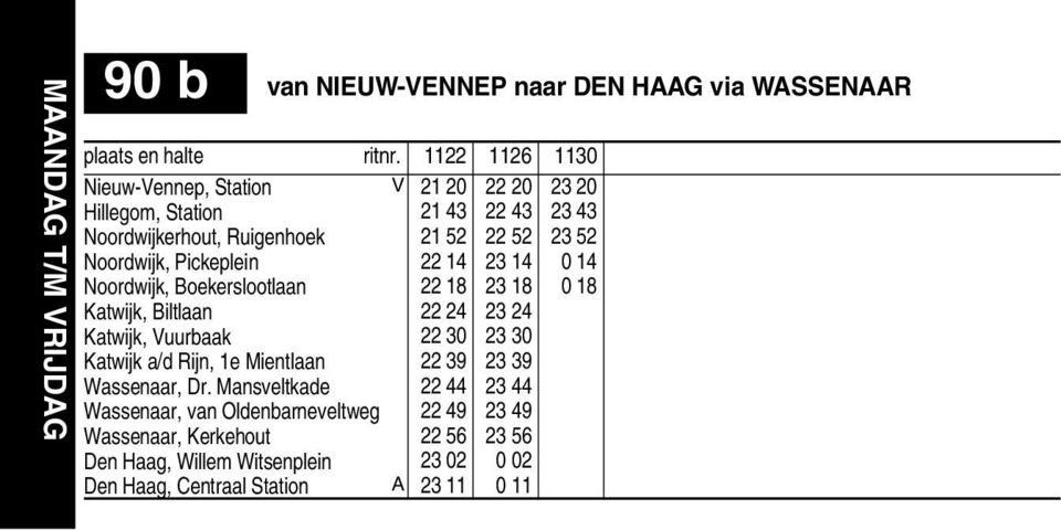 4 Noordwijk, Boekerslootlaan 8 3 8 0 8 Katwijk, Biltlaan 4 3 4 Katwijk, Vuurbaak 30 3 30 Katwijk a/d Rijn, e Mientlaan 39 3 39