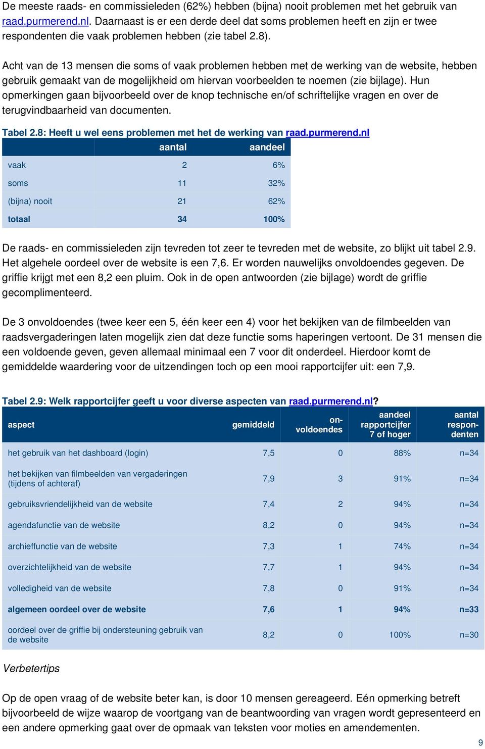 Acht van de 13 mensen die soms of vaak problemen hebben met de werking van de website, hebben gebruik gemaakt van de mogelijkheid om hiervan voorbeelden te noemen (zie bijlage).