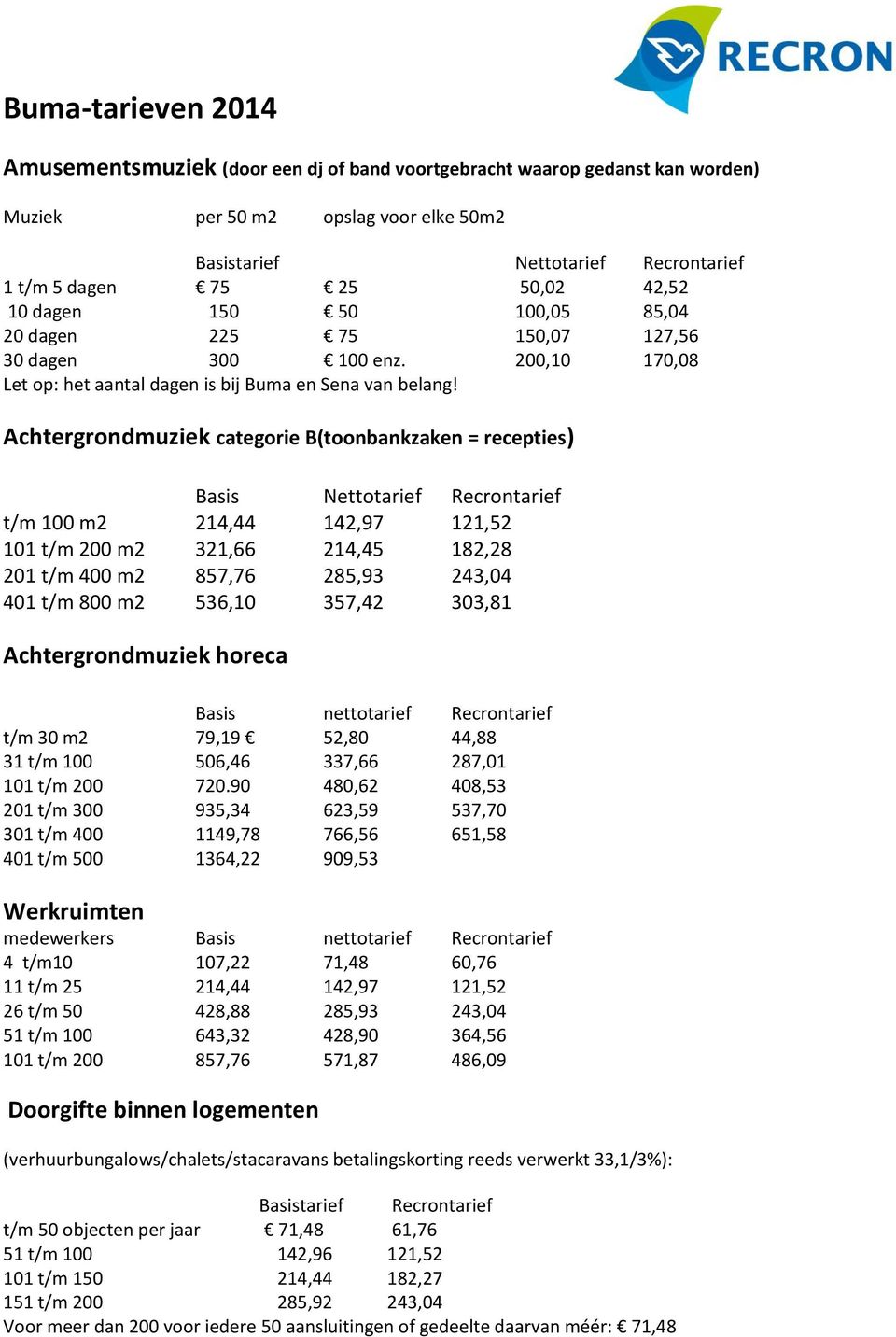 Achtergrondmuziek categorie B(toonbankzaken = recepties) Basis Nettotarief Recrontarief t/m 100 m2 214,44 142,97 121,52 101 t/m 200 m2 321,66 214,45 182,28 201 t/m 400 m2 857,76 285,93 243,04 401 t/m