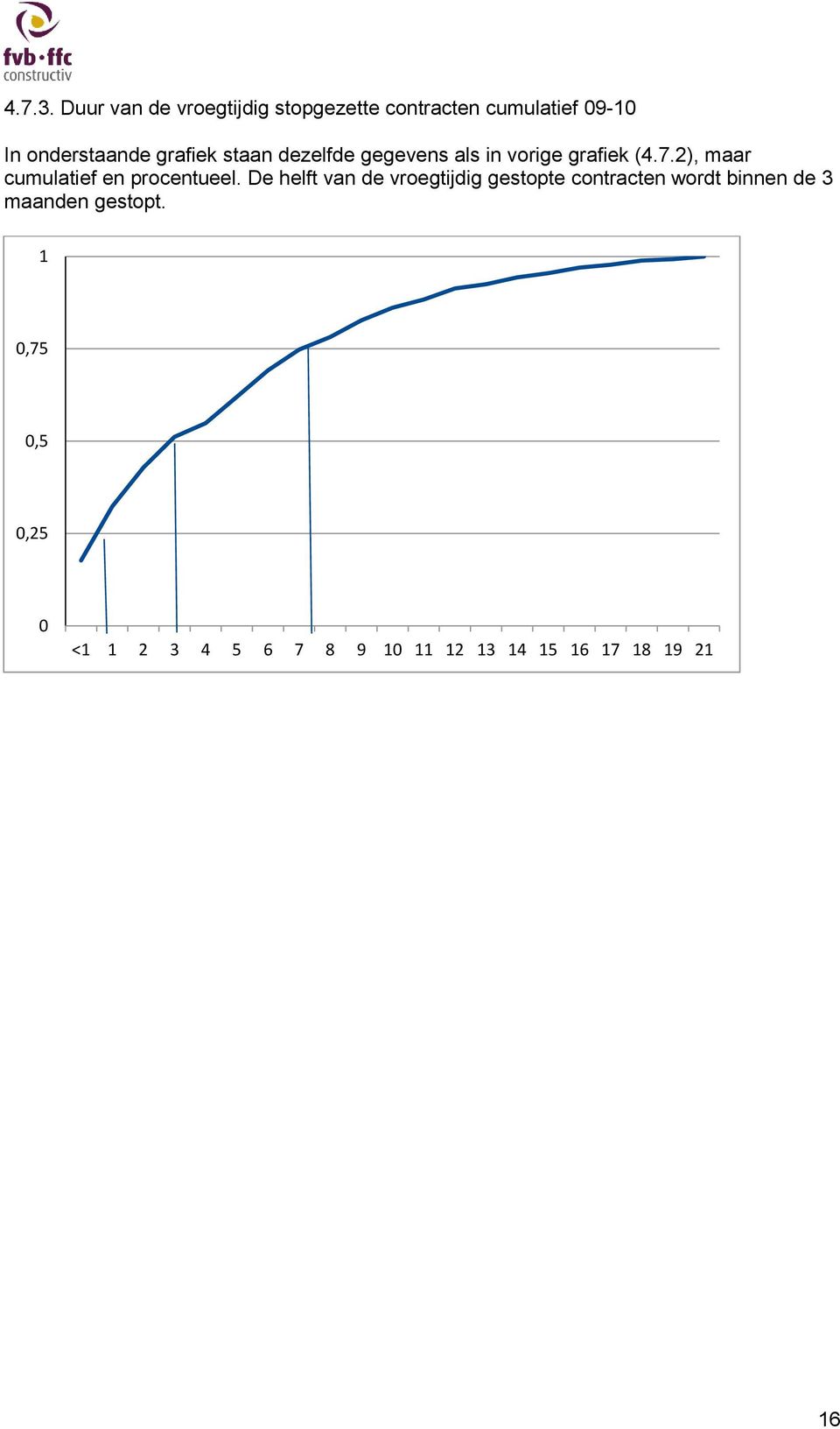 grafiek staan dezelfde gegevens als in vorige grafiek (4.7.