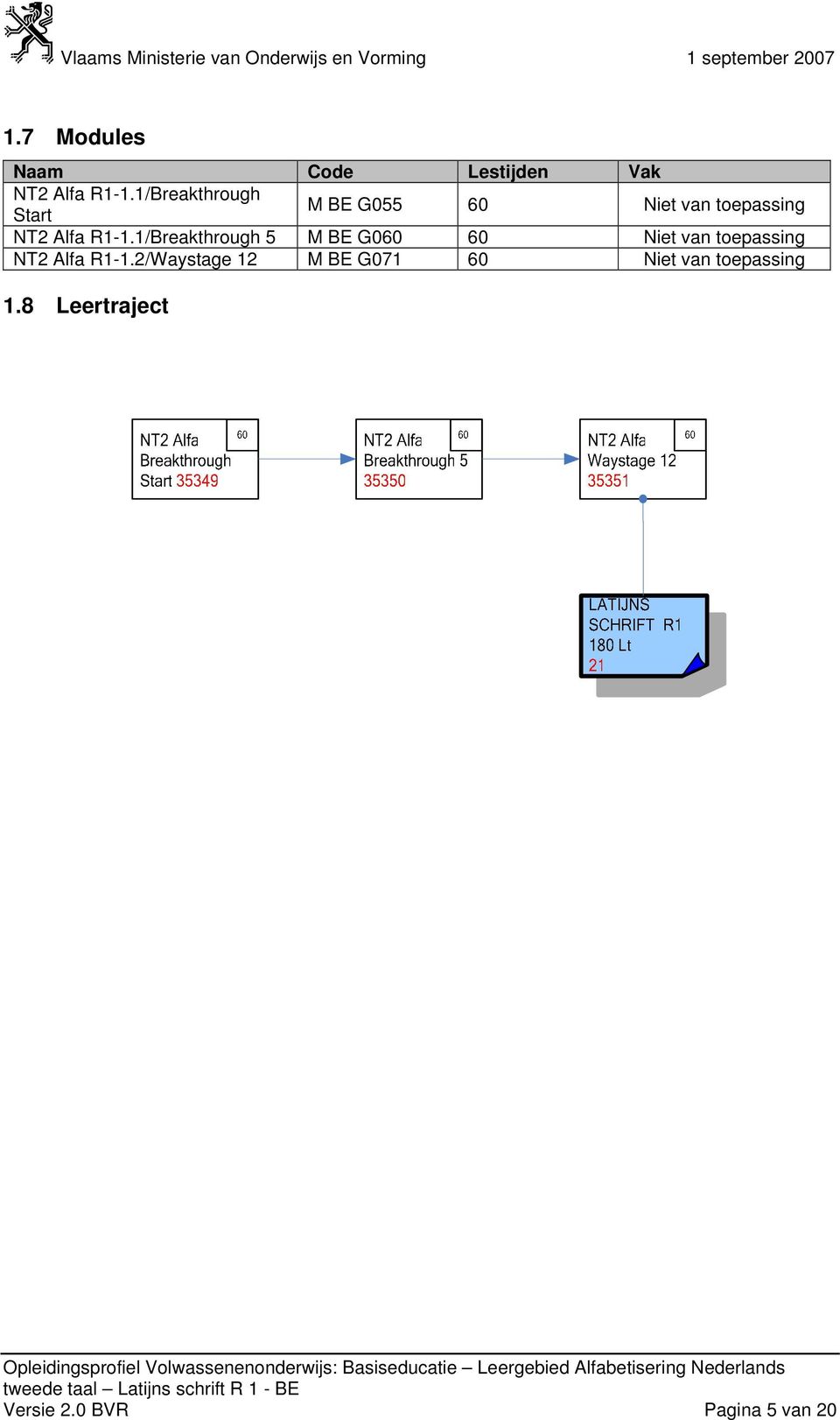 1/Breakthrough 5 M BE G060 60 Niet van toepassing NT2 Alfa R1-1.