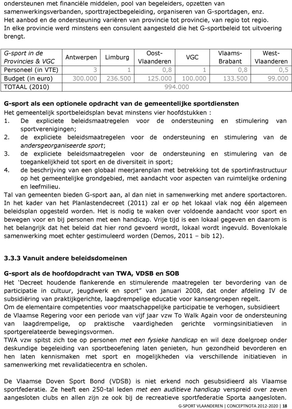 G-sport in de Provincies & VGC Antwerpen Limburg Oost- Vlaanderen VGC Vlaams- Brabant West- Vlaanderen Personeel (in VTE) 3 1 0,8 1 0,8 0,5 Budget (in euro) 300.000 236.500 125.000 100.000 133.500 99.