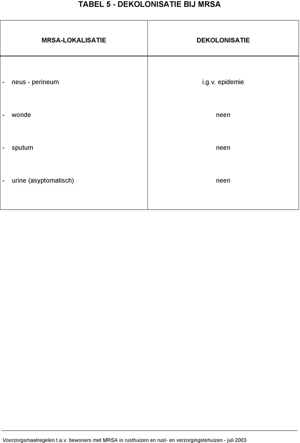 epidemie - wonde neen - sputum neen - urine (asyptomatisch) neen