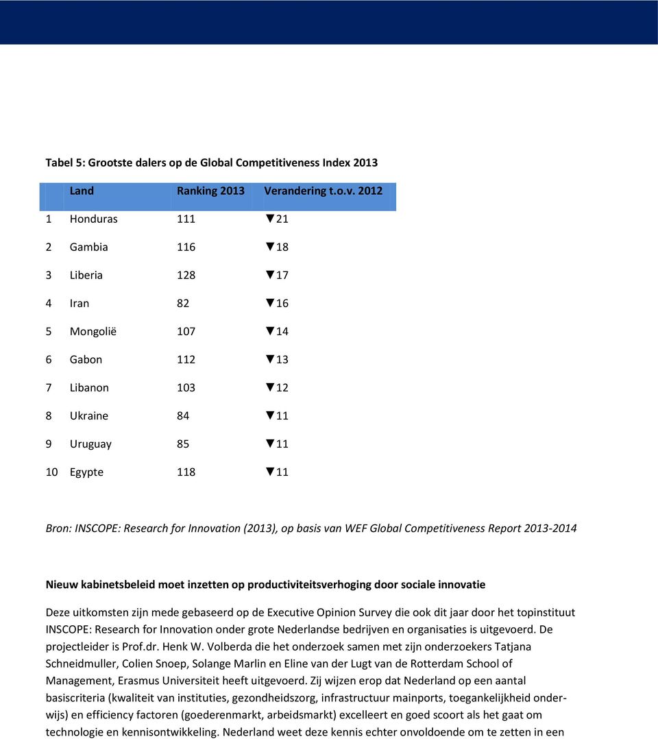 2012 1 Honduras 111 21 2 Gambia 116 18 3 Liberia 128 17 4 Iran 82 16 5 Mongolië 107 14 6 Gabon 112 13 7 Libanon 103 12 8 Ukraine 84 11 9 Uruguay 85 11 10 Egypte 118 11 Bron: INSCOPE: Research for
