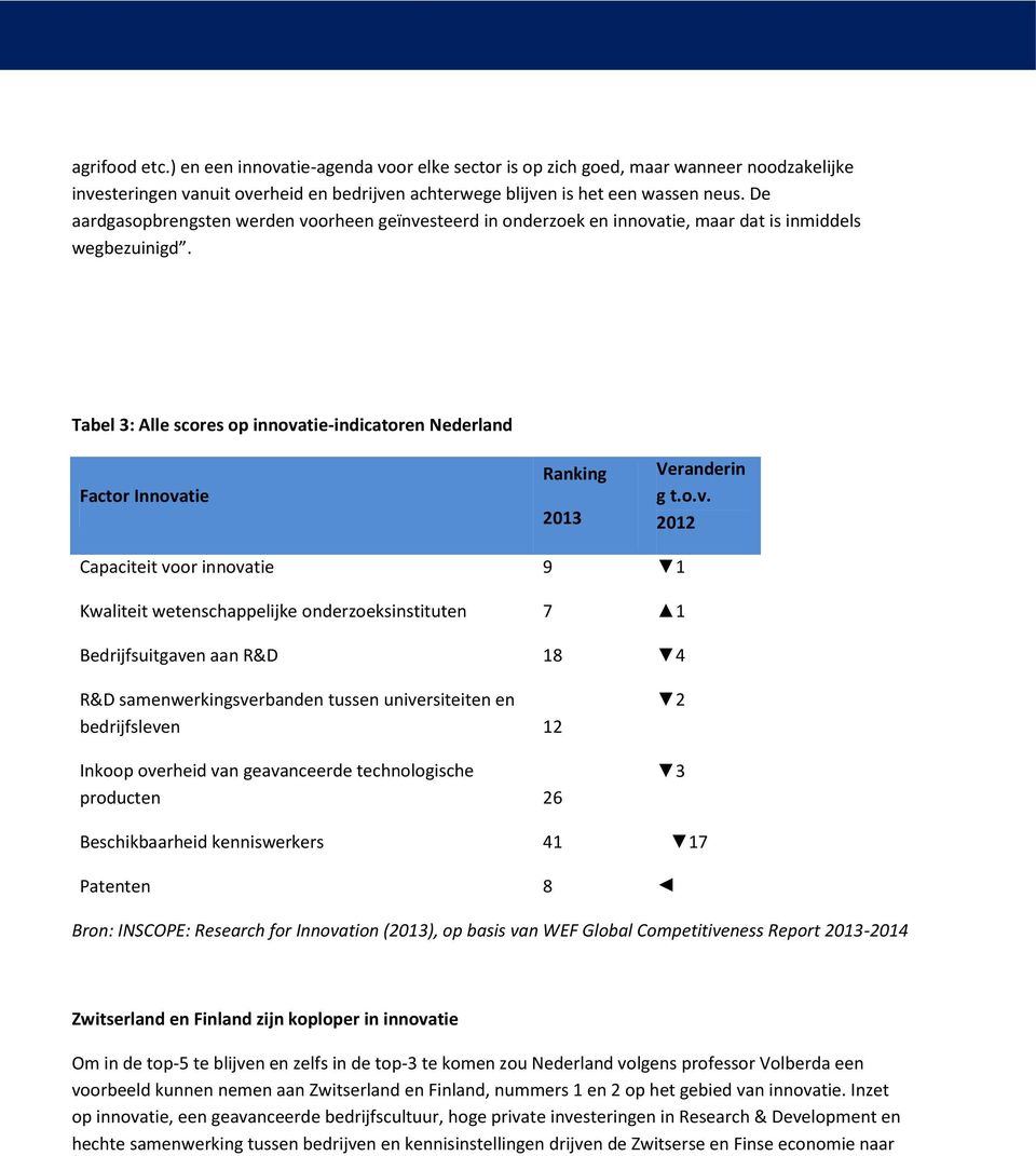 Tabel 3: Alle scores op innova