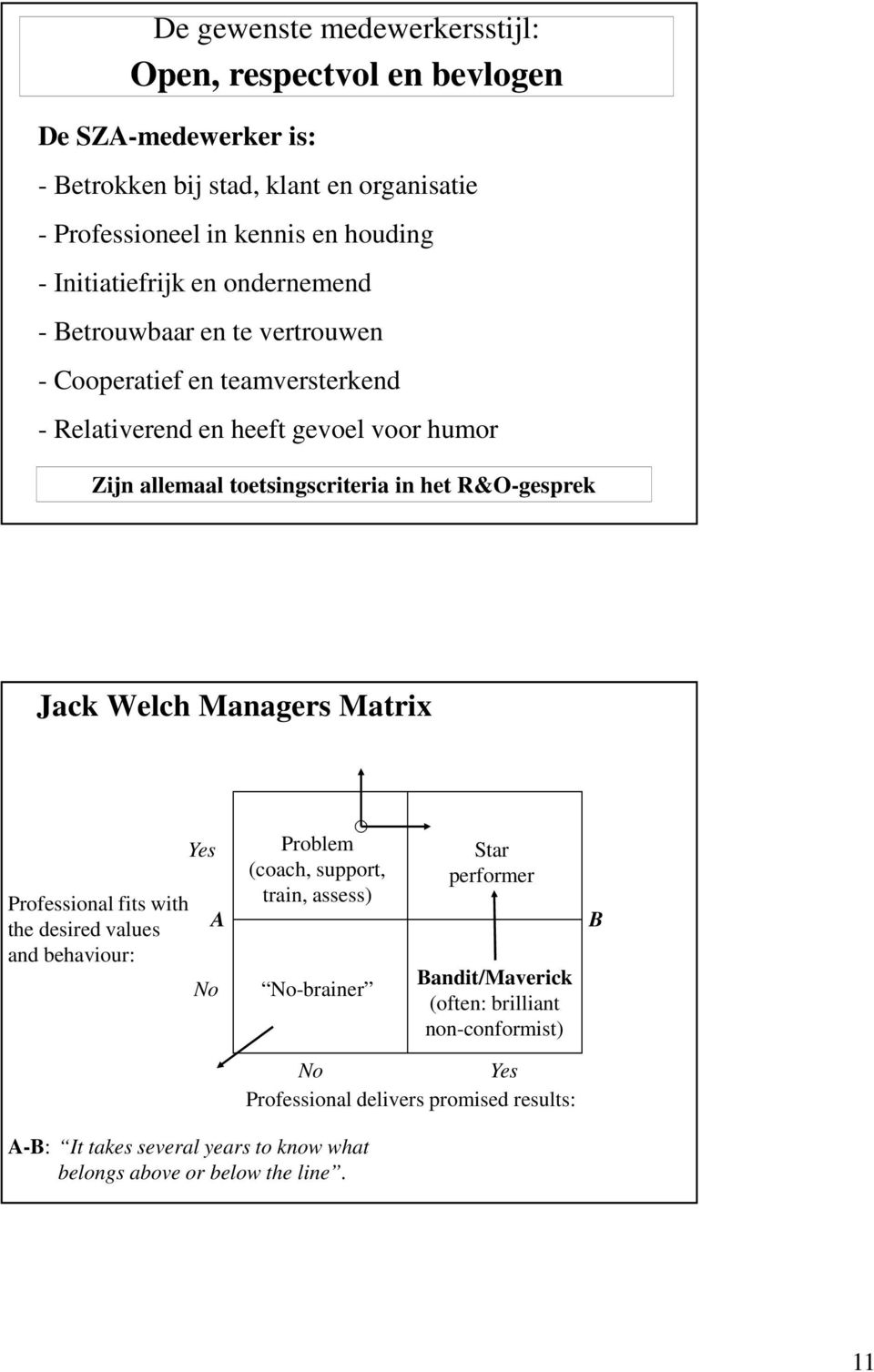 het R&O-gesprek Jack Welch Managers Matrix Professional fits with the desired values and behaviour: Yes A No Problem (coach, support, train, assess) No-brainer Star