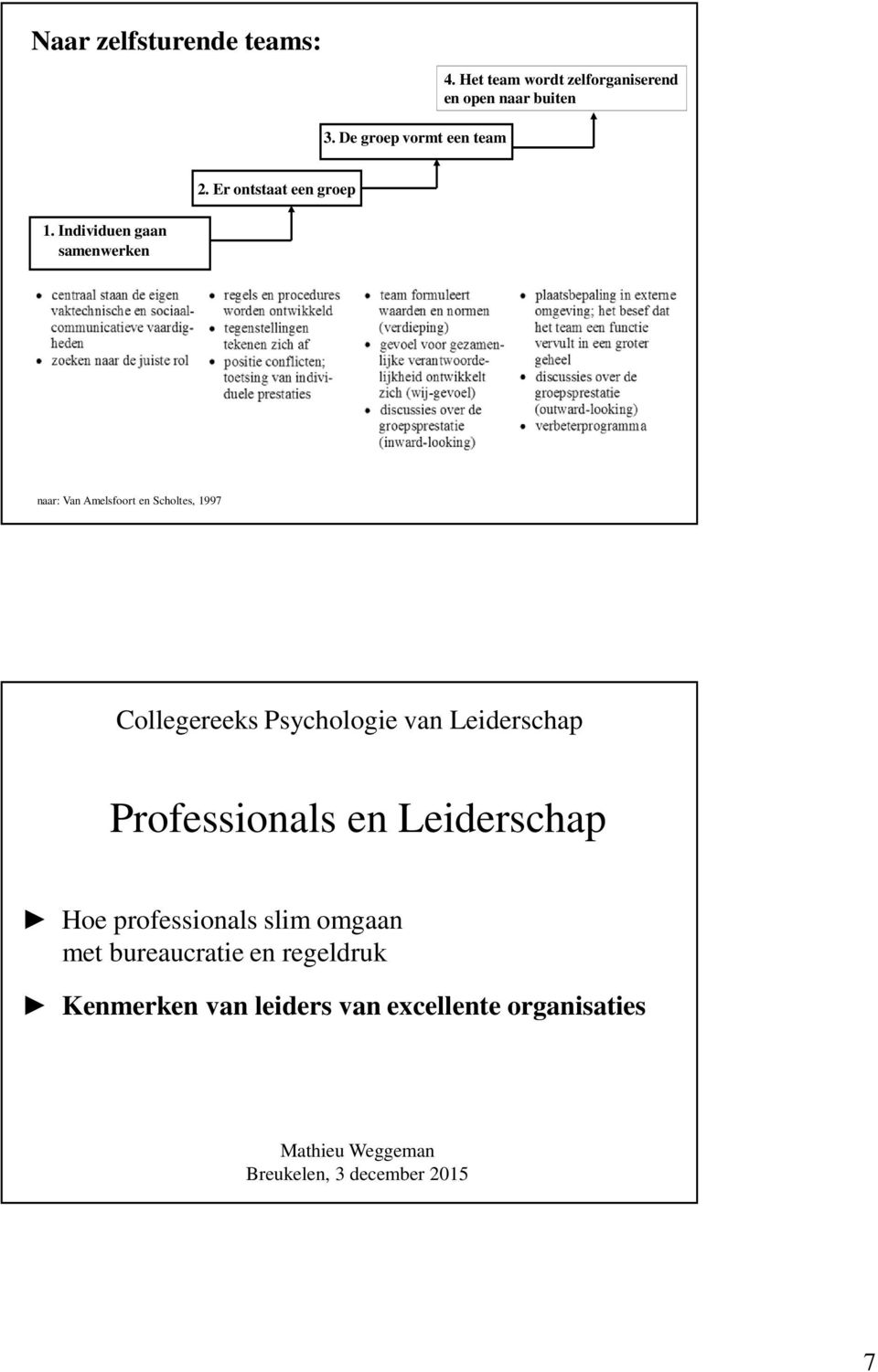 Individuen gaan samenwerken naar: Van Amelsfoort en Scholtes, 1997 Collegereeks Psychologie van