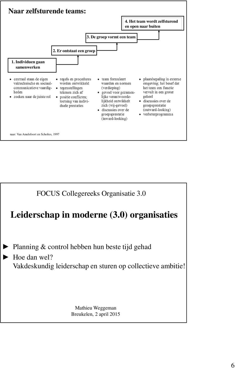 Individuen gaan samenwerken naar: Van Amelsfoort en Scholtes, 1997 FOCUS Collegereeks Organisatie 3.