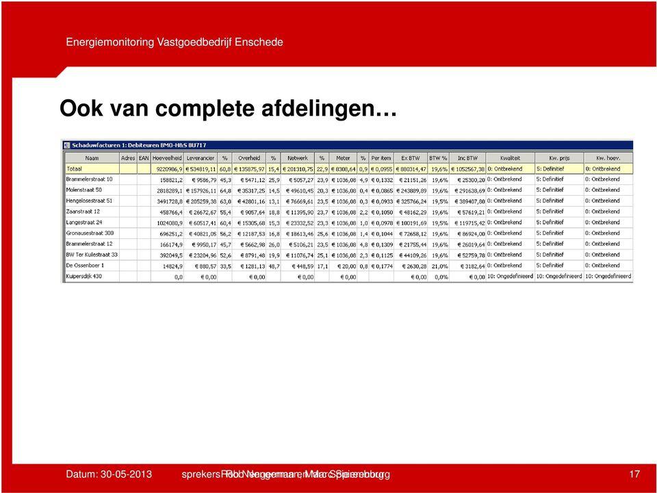 30-05-2013 sprekers: