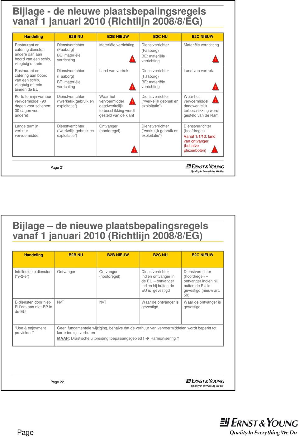 verrichting Land van vertrek (Faaborg) BE: materiële verrichting Land van vertrek Korte termijn verhuur vervoermiddel (90 dagen voor schepen; 30 dagen voor andere) ( werkelijk gebruik en exploitatie