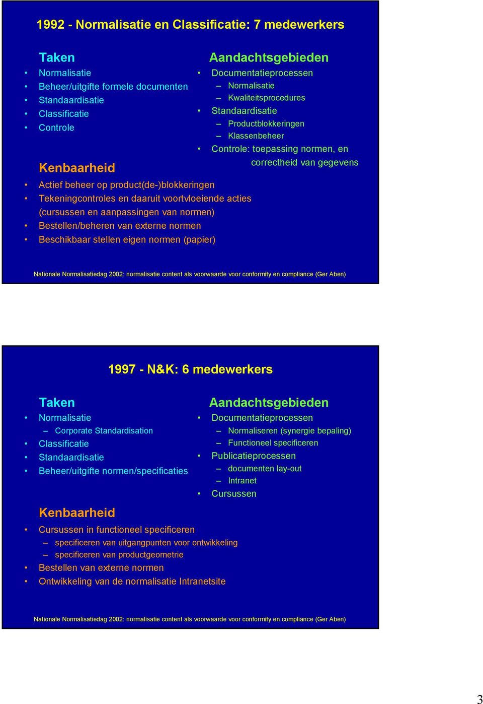 Controle: toepassing normen, en correctheid van gegevens 1997 - N&K: 6 medewerkers Corporate Standardisation Beheer/uitgifte normen/specificaties Documentatieprocessen Normaliseren (synergie