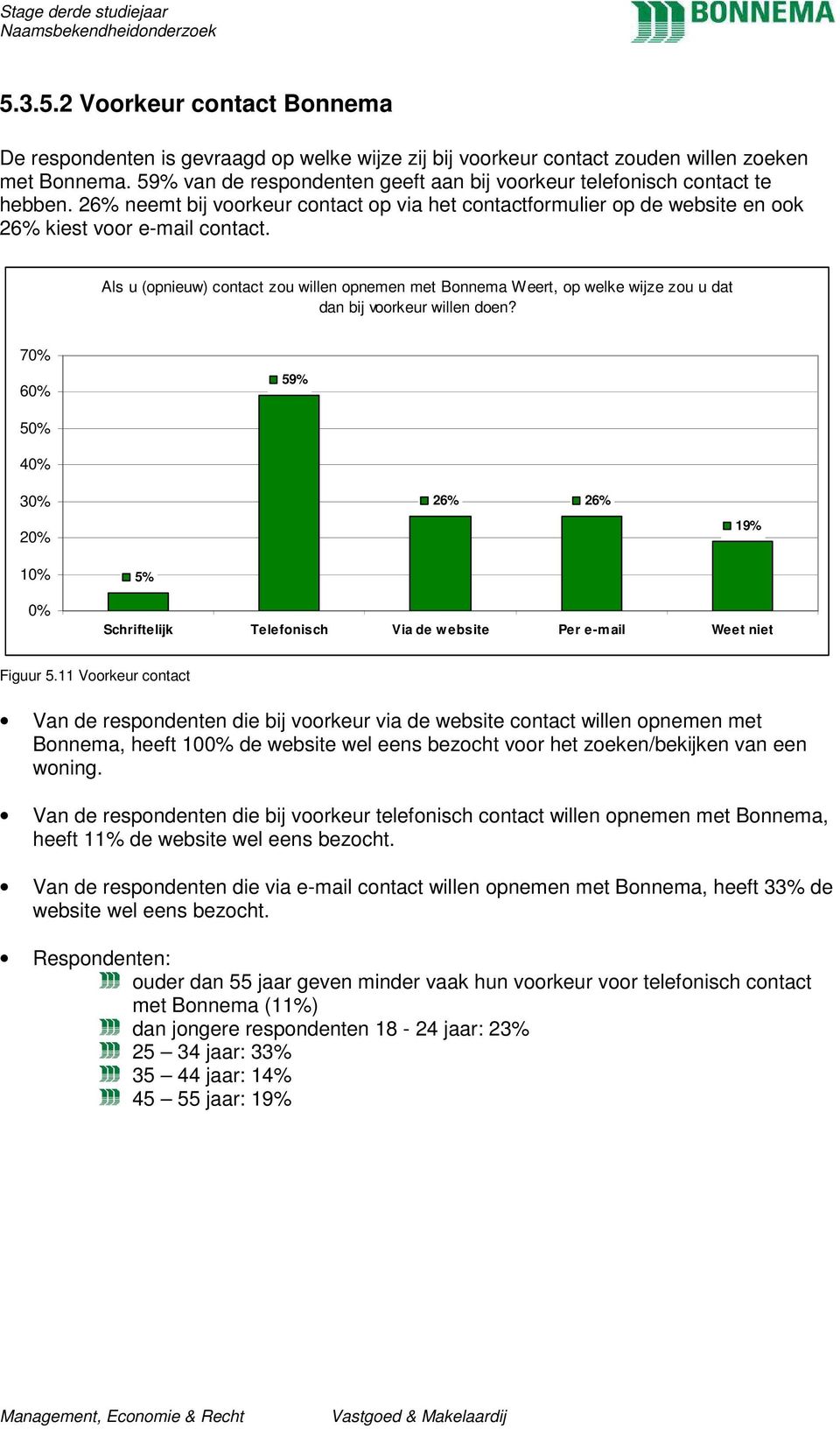 Als u (opnieuw) contact zou willen opnemen met Bonnema Weert, op welke wijze zou u dat dan bij voorkeur willen doen?