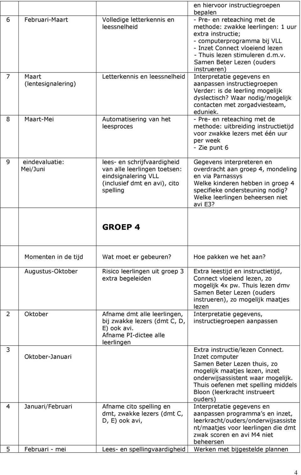 oeiend lezen - Thuis lezen stimuleren d.m.v. Samen Beter Lezen (ouders instrueren) Interpretatie gegevens en aanpassen instructiegroepen Verder: is de leerling mogelijk dyslectisch?