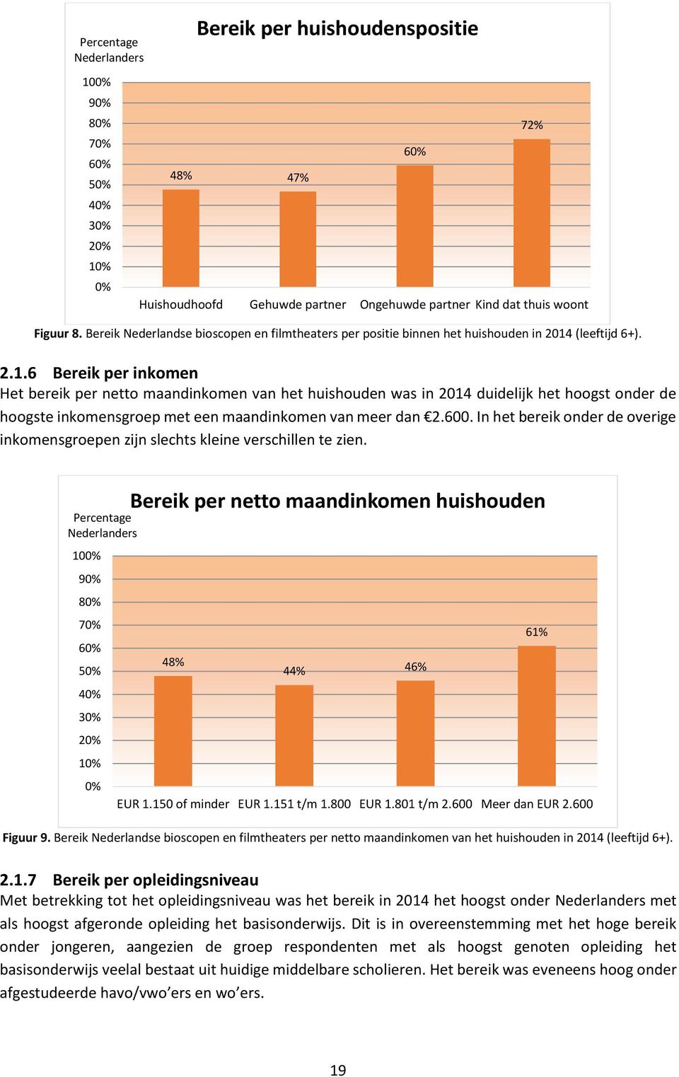 (leeftijd 6+). 2.1.6 Bereik per inkomen Het bereik per netto maandinkomen van het huishouden was in 2014 duidelijk het hoogst onder de hoogste inkomensgroep met een maandinkomen van meer dan 2.600.