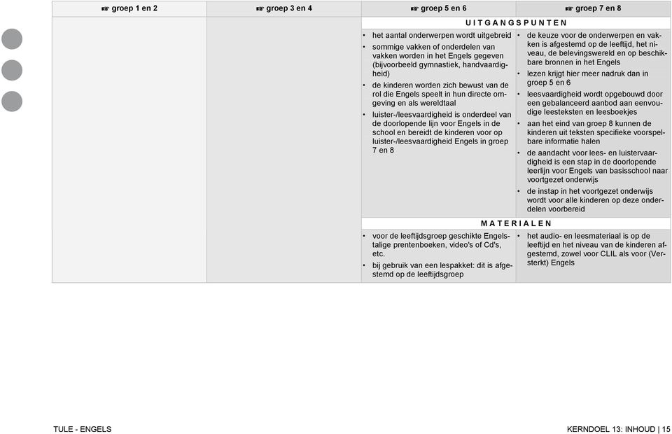 school en bereidt de kinderen voor op luister-/leesvaardigheid Engels in groep 7 en 8 voor de leeftijdsgroep geschikte Engelstalige prentenboeken, video's of Cd's, etc.