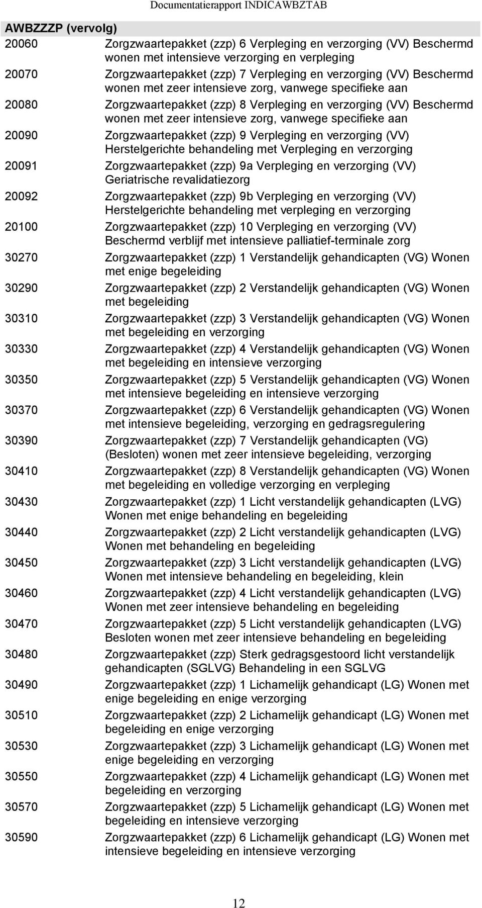 Zorgzwaartepakket (zzp) 9 Verpleging en verzorging (VV) Herstelgerichte behandeling met Verpleging en verzorging 20091 Zorgzwaartepakket (zzp) 9a Verpleging en verzorging (VV) Geriatrische