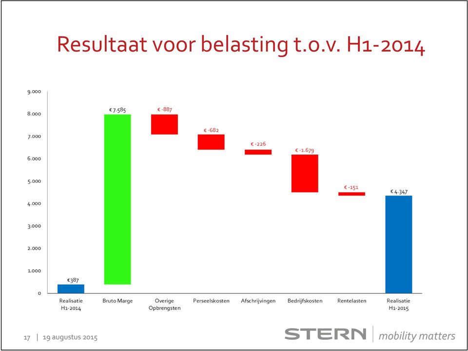 belasting