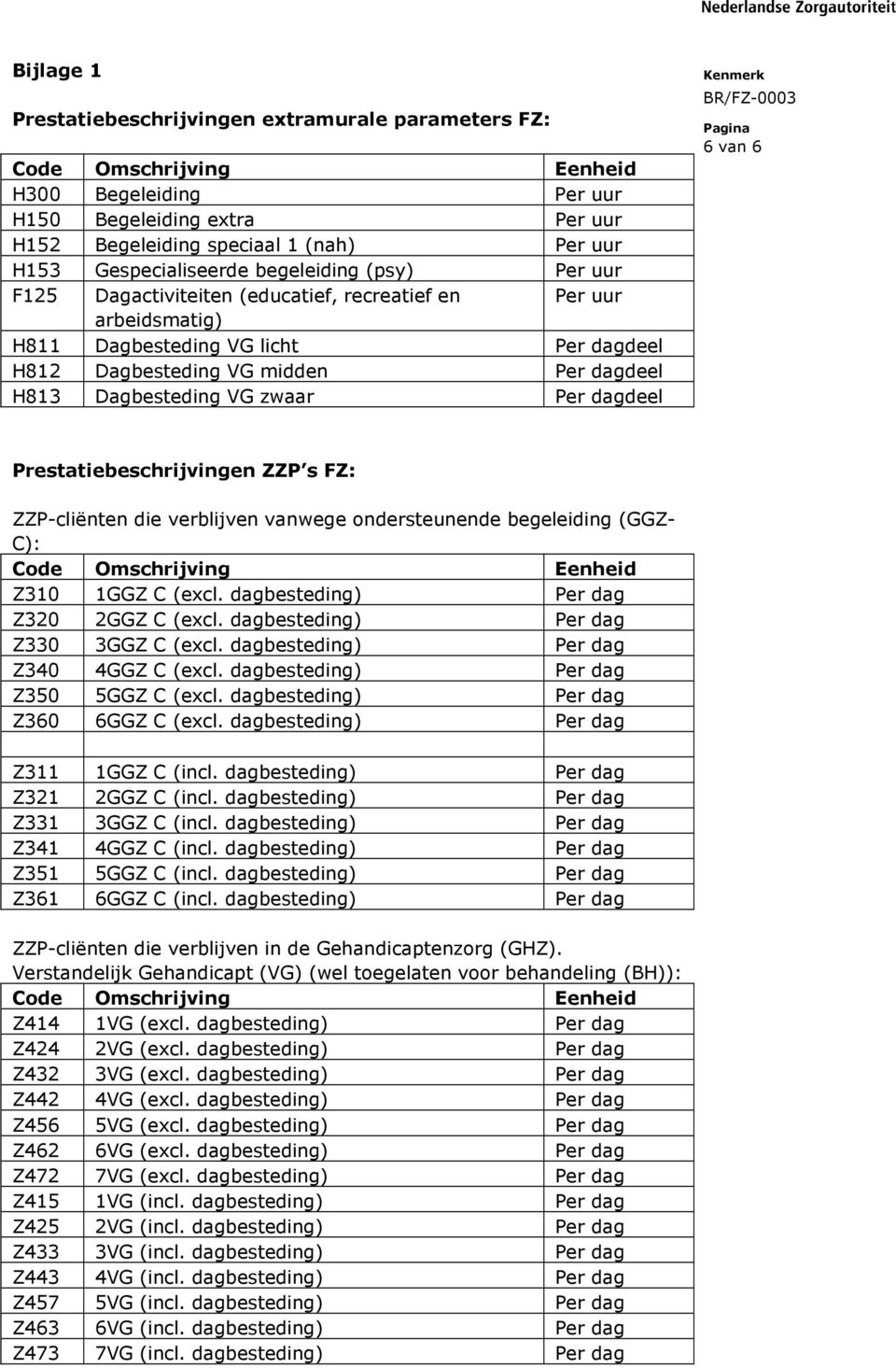 Dagbesteding VG zwaar Per dagdeel 6 van 6 Prestatiebeschrijvingen ZZP s FZ: ZZP-cliënten die verblijven vanwege ondersteunende begeleiding (GGZ- C): Code Omschrijving Eenheid Z310 1GGZ C (excl.