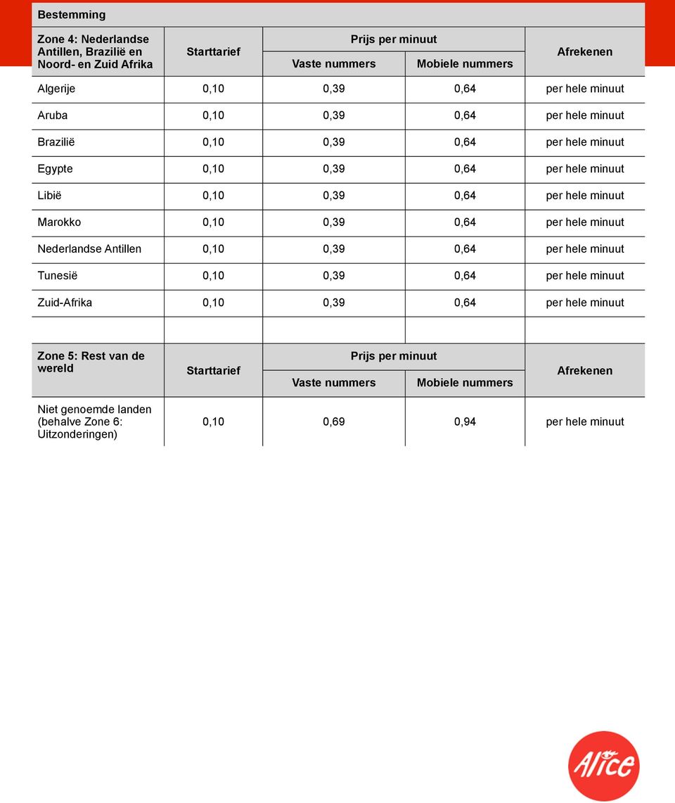 Marokko 0,10 0,39 0,64 per hele minuut Nederlandse Antillen 0,10 0,39 0,64 per hele minuut Tunesië 0,10 0,39 0,64 per hele minuut