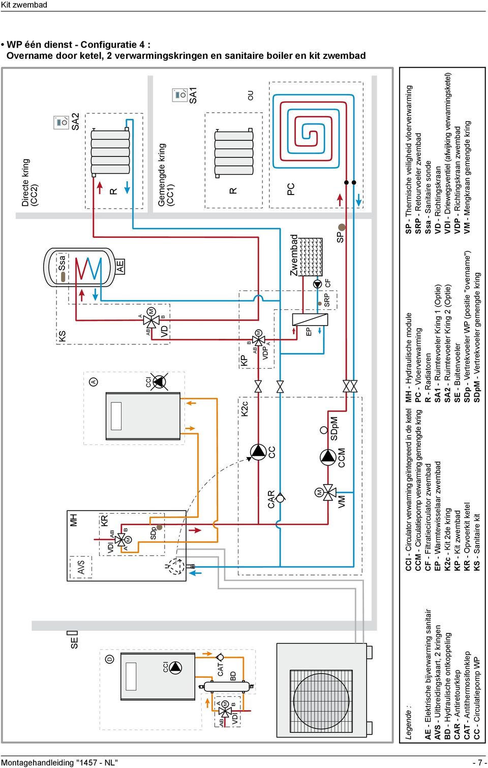 Circulatiepomp verwarming gemengde kring CF - Filtratiecirculator zwembad EP - Warmtewisselaar zwembad K2c - Kit 2de kring KP - Kit zwembad K - Opvoerkit ketel KS - Sanitaire kit KS Ssa E VD KP VDP