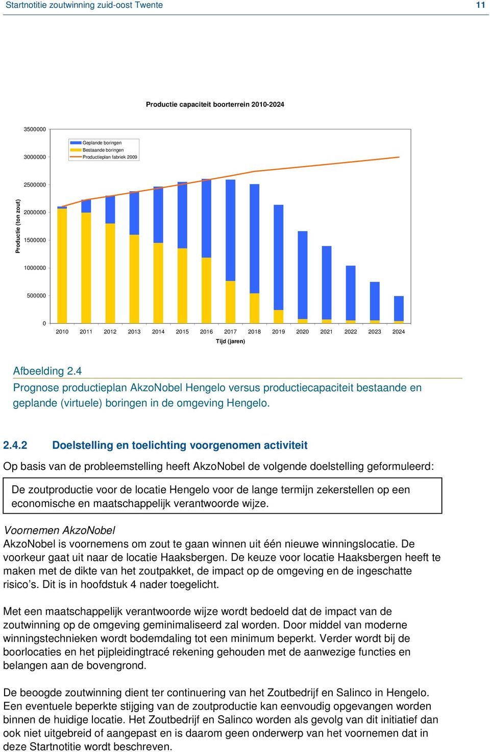 4 Prognose productieplan AkzoNobel Hengelo versus productiecapaciteit bestaande en geplande (virtuele) boringen in de omgeving Hengelo. 2.4.2 Doelstelling en toelichting voorgenomen activiteit Op